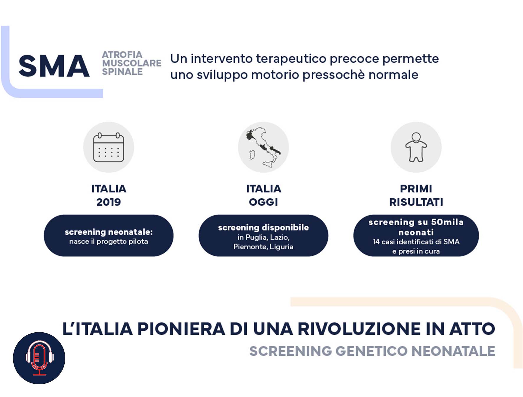 infografica sma